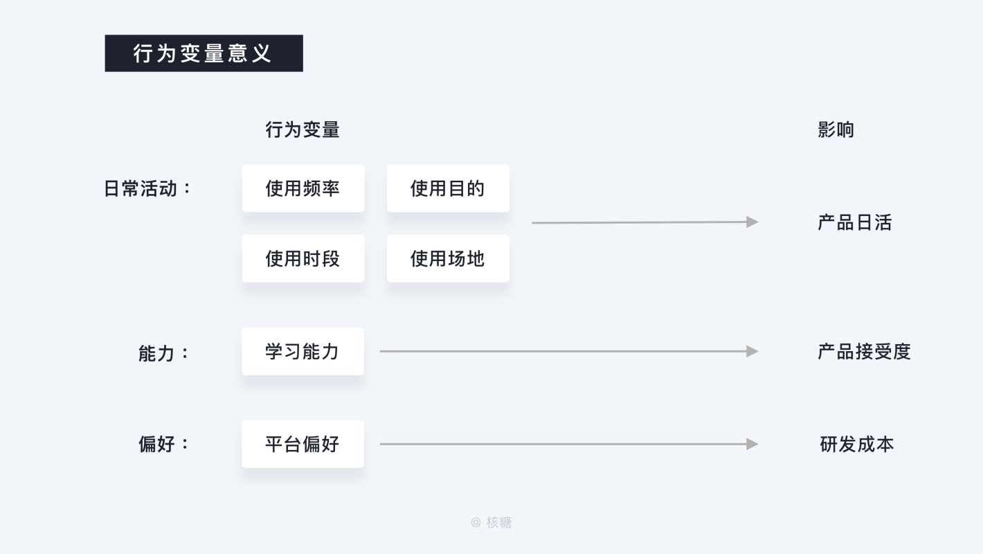 B端 - 用户画像特征和建立方法 - 图35