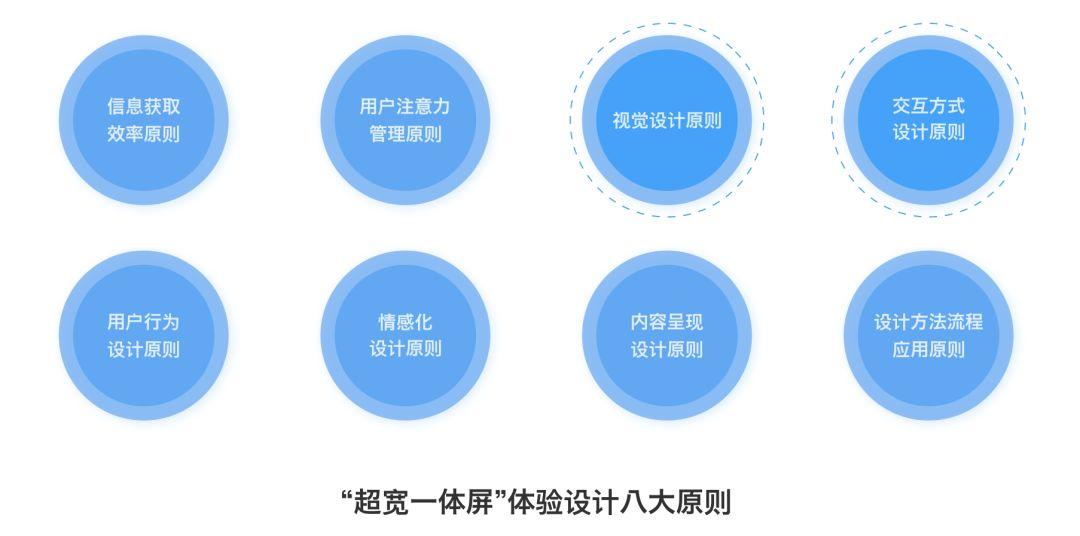 车载HMI -  “超宽一体屏”体验设计八大原则（三） - 图2