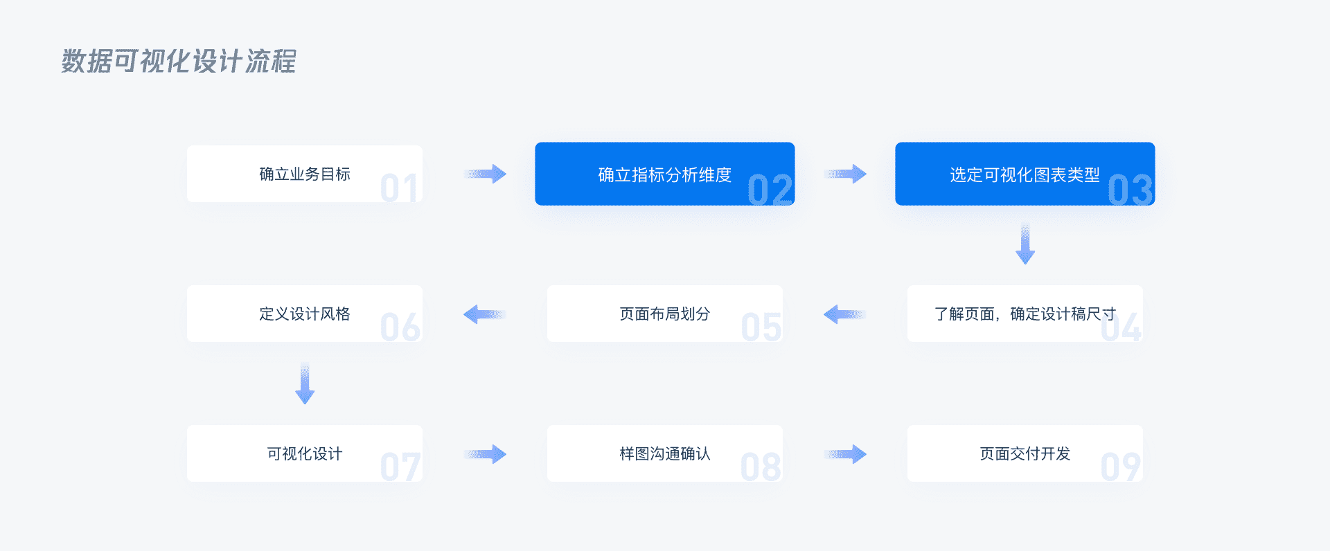 B端 - 数据可视化图表选择篇 - 图8