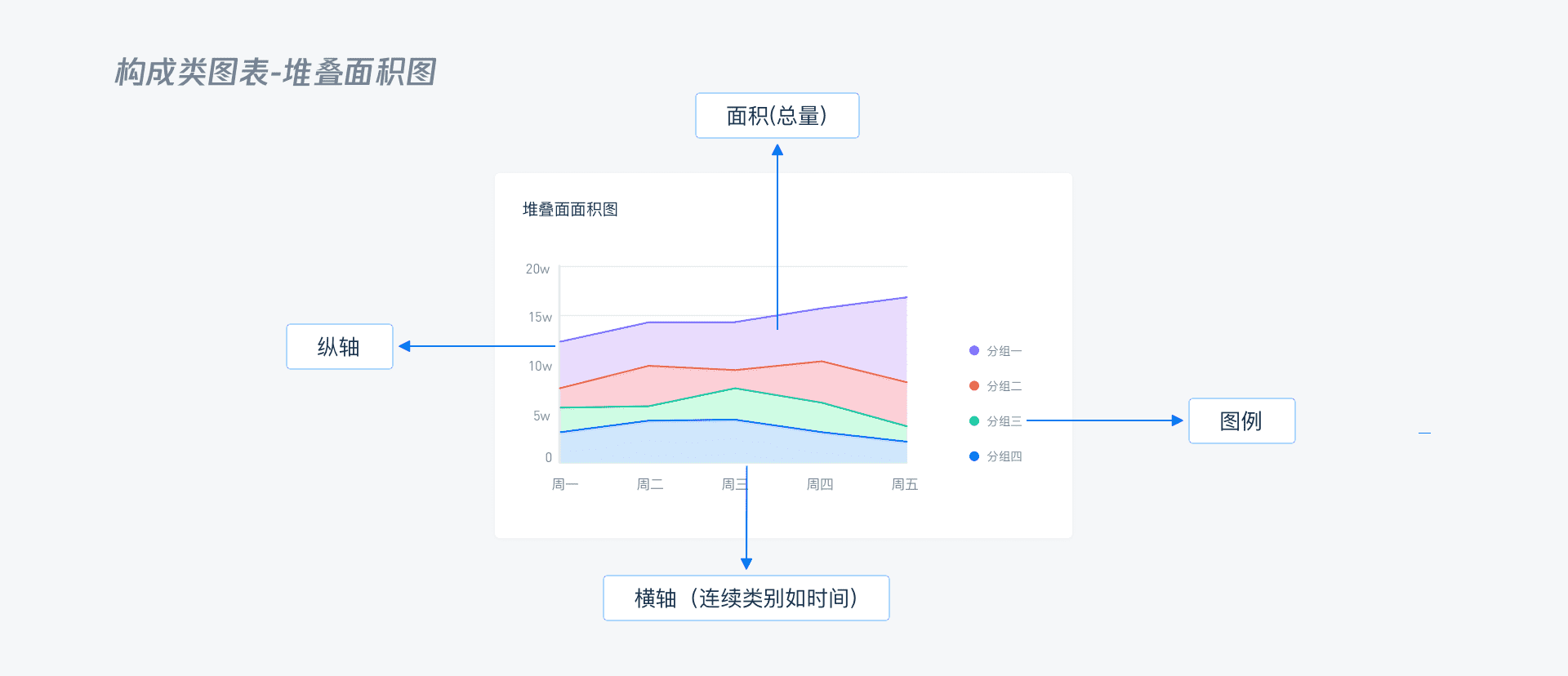 B端 - 数据可视化图表选择篇 - 图66