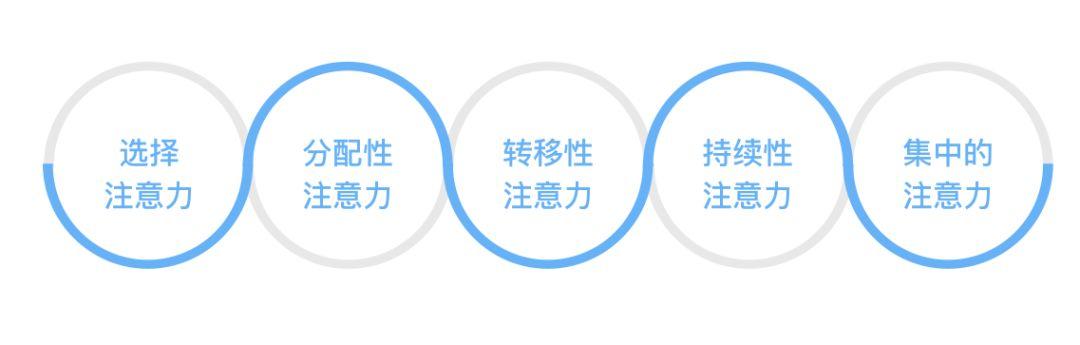 车载HMI - “超宽一体屏”体验设计八大原则（二） - 图13