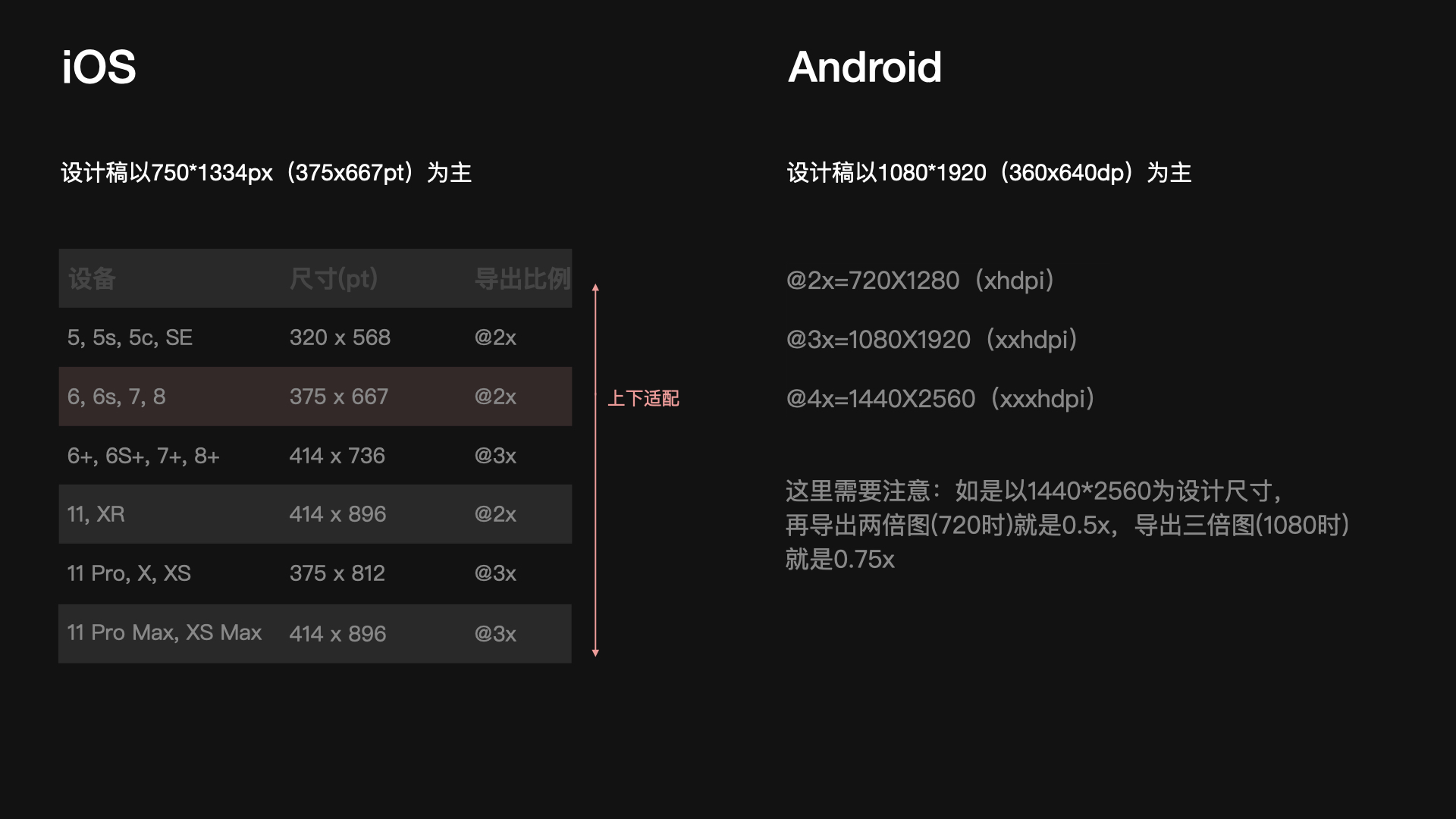 iOS 与Android 设计规范差异对比 - 图6