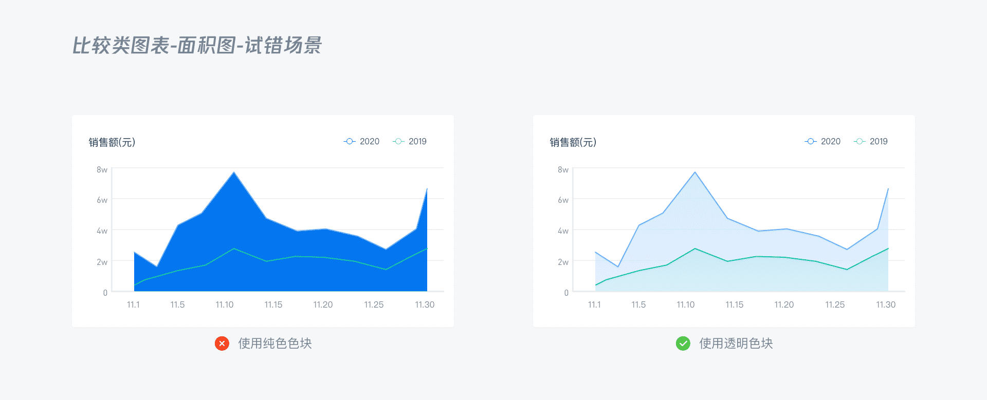 B端 - 数据可视化图表选择篇 - 图42