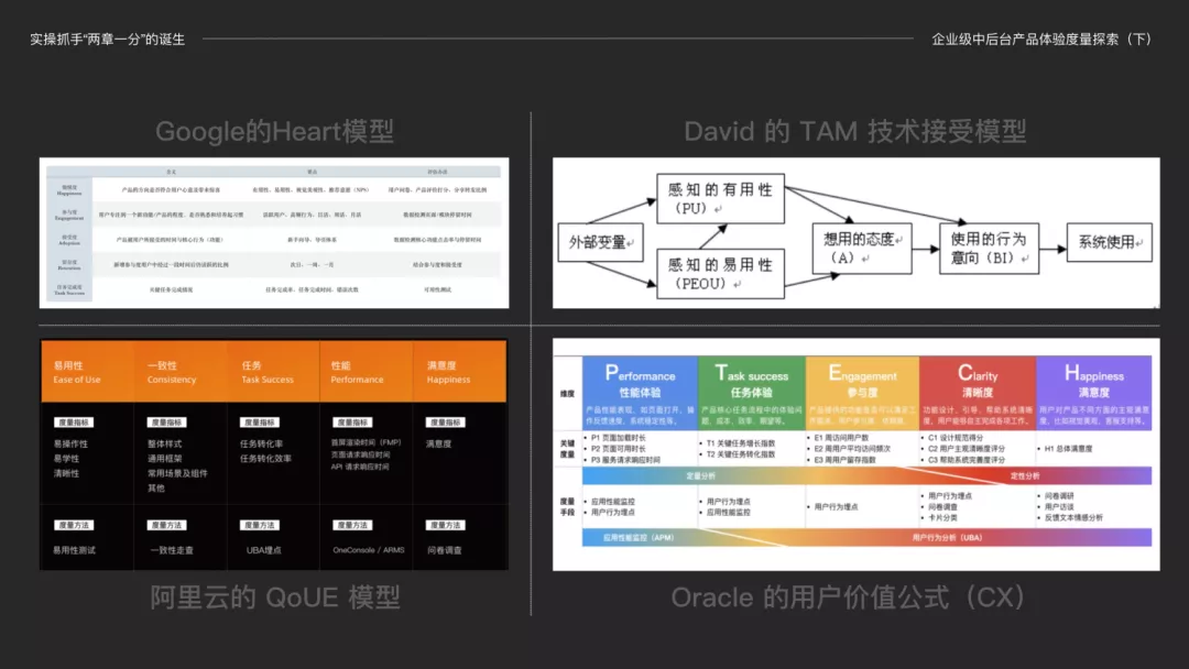 体验度量专题｜产品体验探索一个好用标准 - 图1