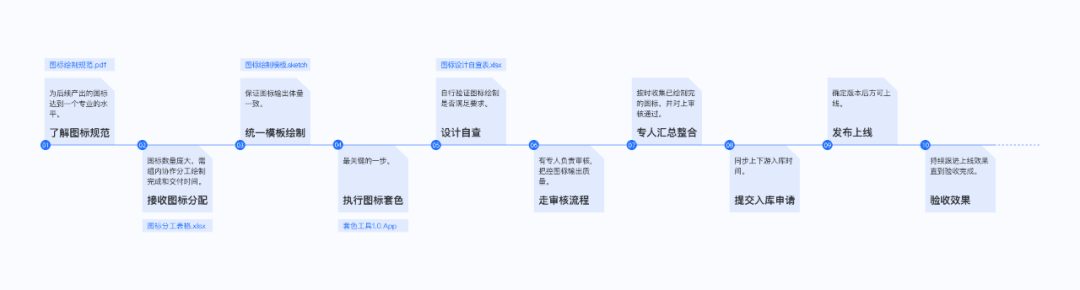 B端-图标设计过程解析WPS Office 3000个 - 图13