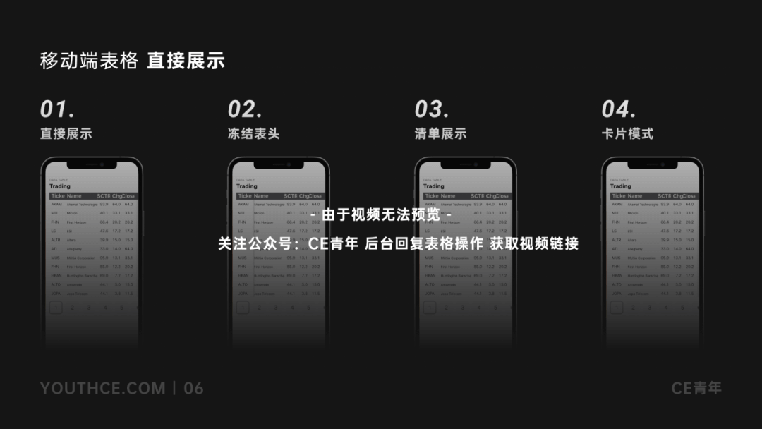 B端-表格设计指南 - 图22