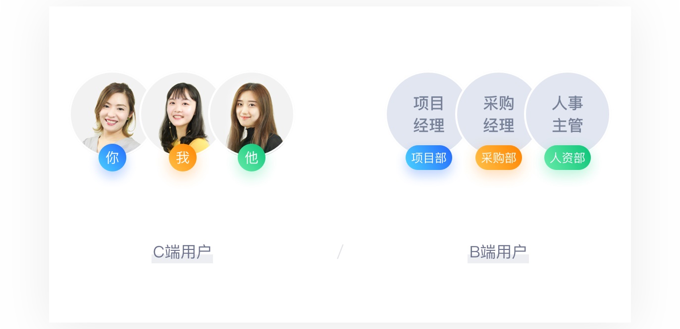 ToB - ToB与ToC的产品特性 - 图2