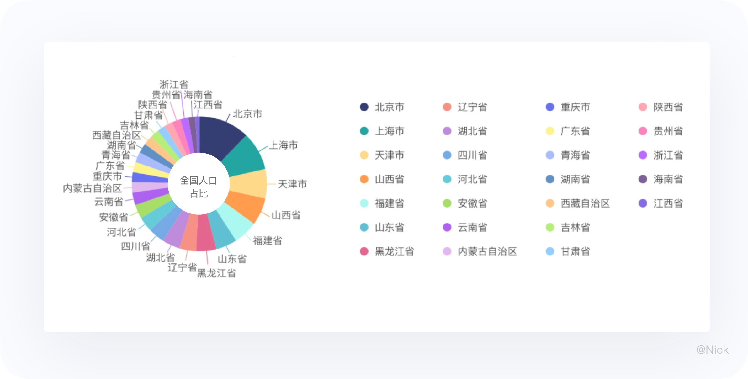 数据可视化-图表 - 图89