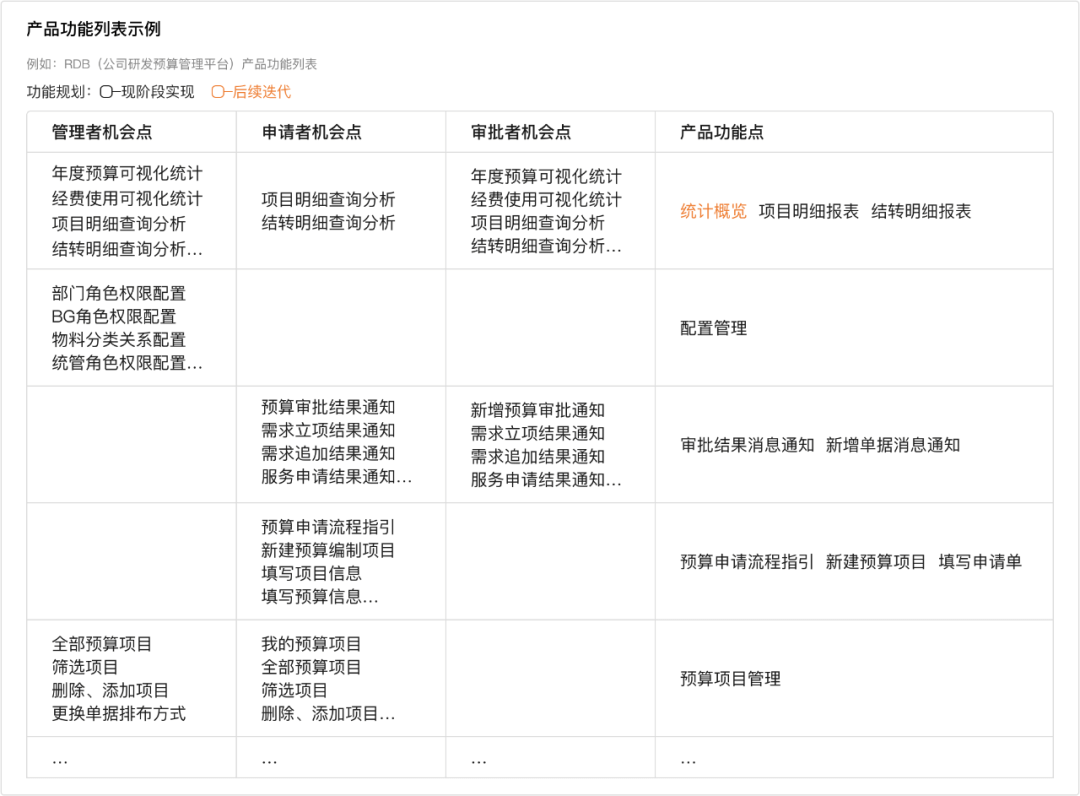 审批流程 | 中后台审批流交互设计指南 (教科书级别) - 图14