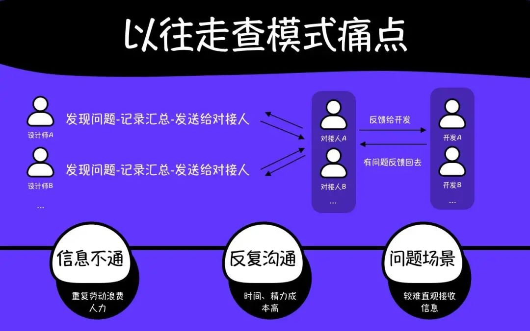 协作效率 - 大厂表格高效协作实践方法！ - 图11