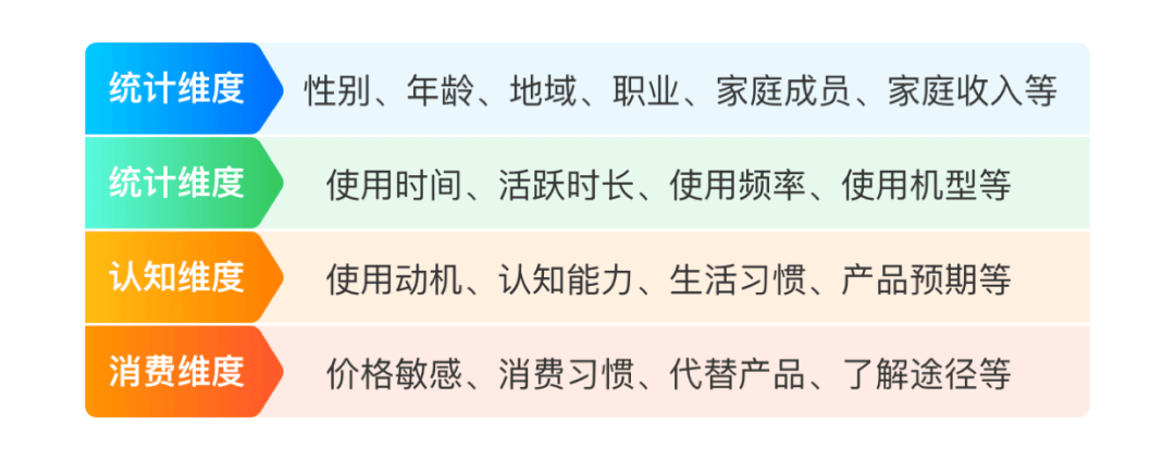 必备改版调研方法 - 图2