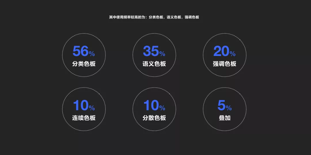 B端 - 可视化色彩体系的配色方法探索 - 图6