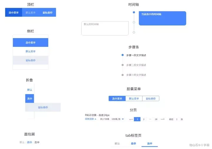 B端-设计流程规范 - 图11