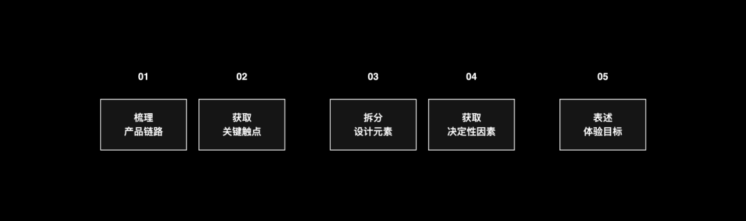 量化设计价值02-体验度量深度实践 - 图4