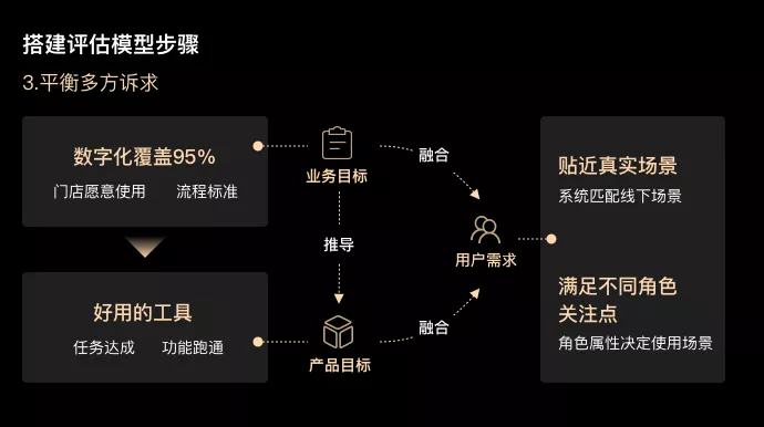 天猫养车 ｜B端体验评估案例！ - 图2