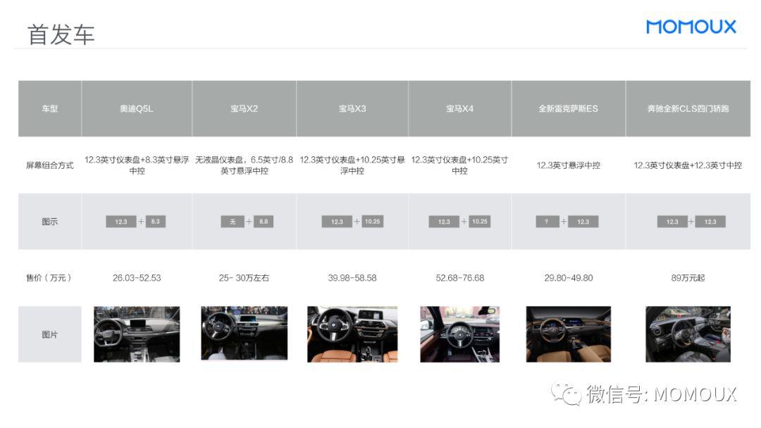 车载HMI - 最全面的智能驾驶舱显示屏趋势分析 - 图49