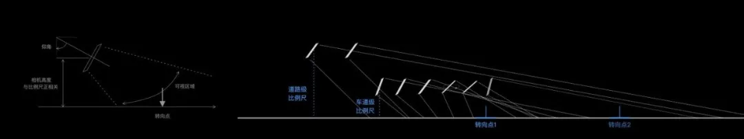 高德地图｜车道级导航设计探索！ - 图16