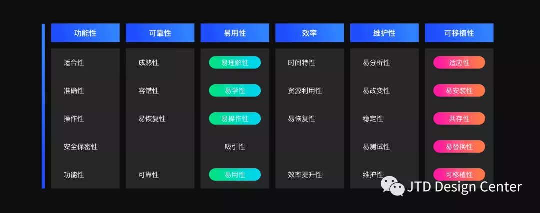 京东｜用户体验度量之模型解析 - 图4