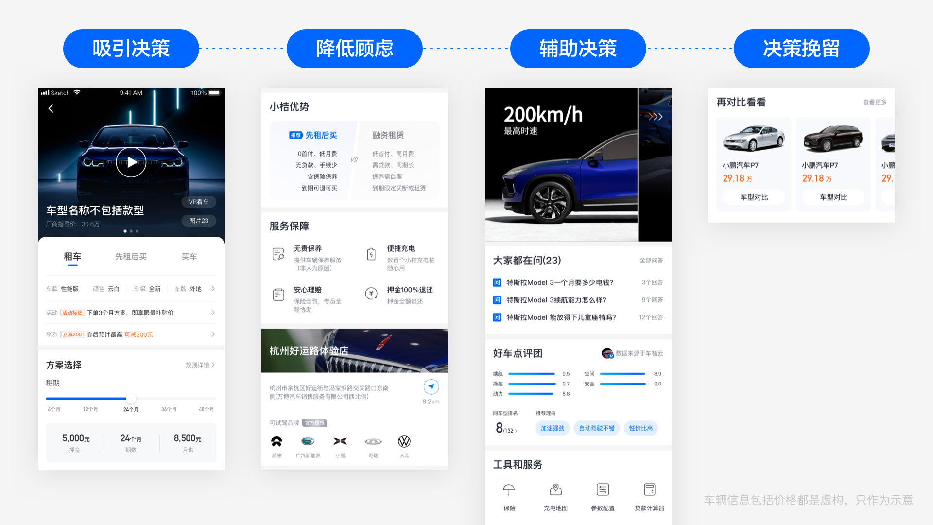 小桔有车【租买车业务体验设计升级】 - 图10