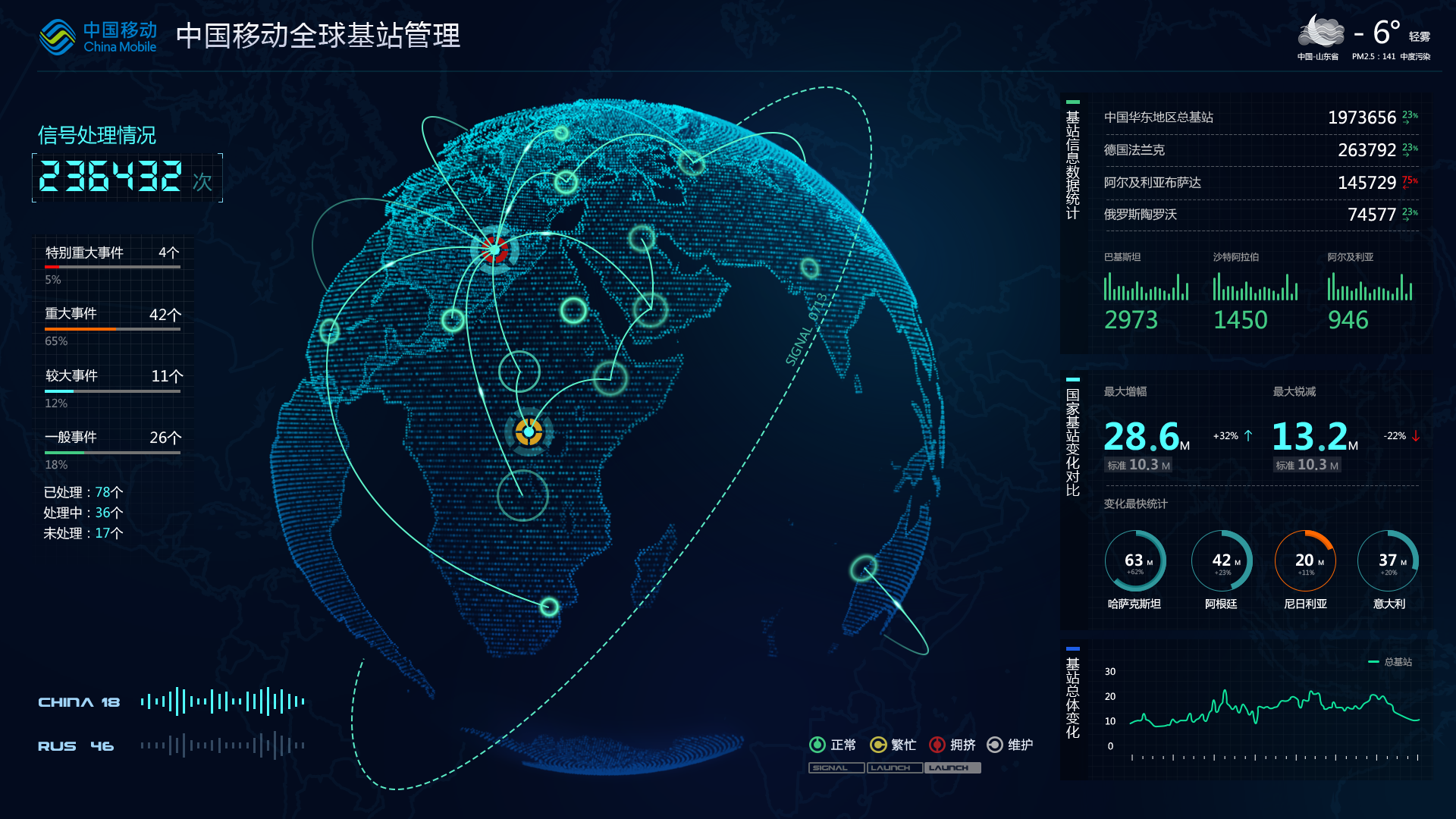 数据可视化-初学基础快速上手 - 图1