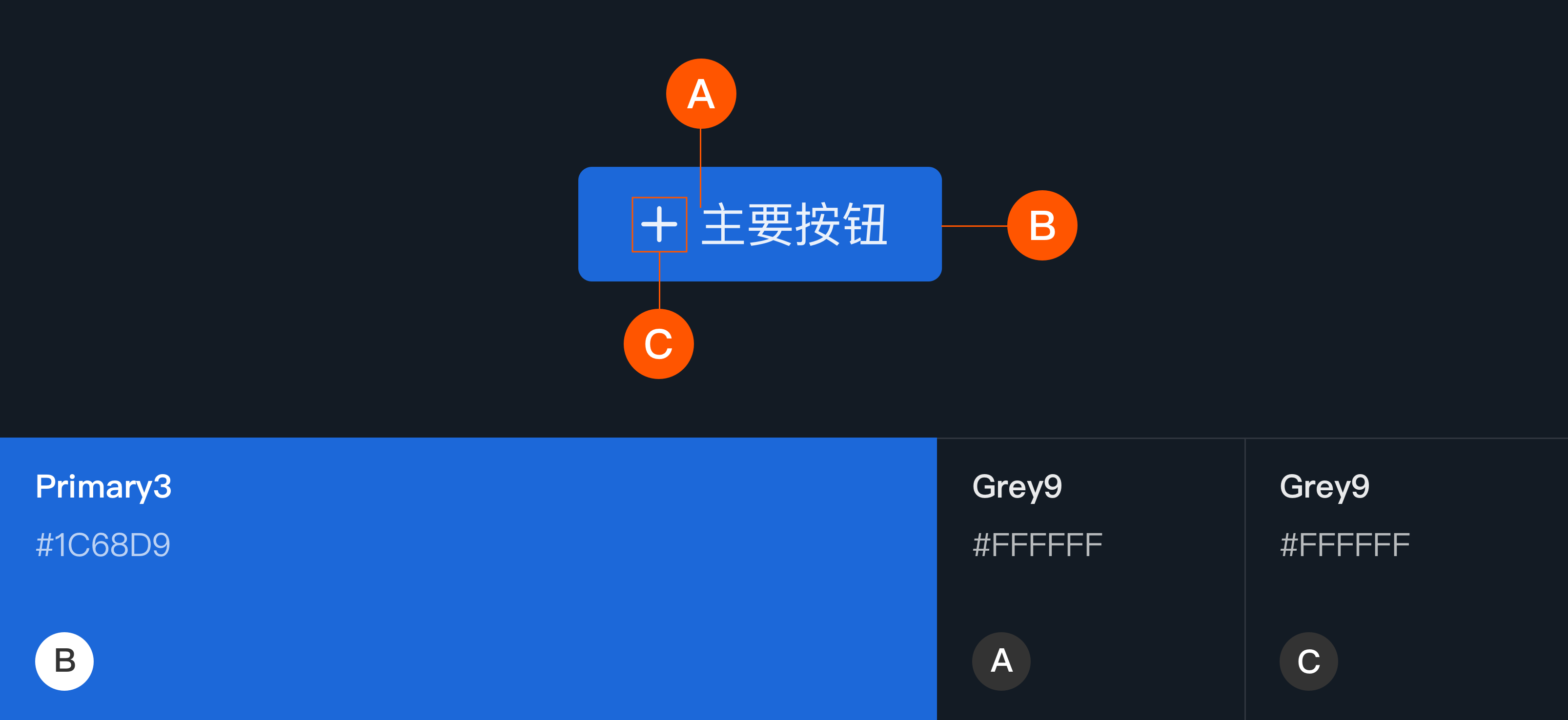 B端-按钮-设计组件 - 图38