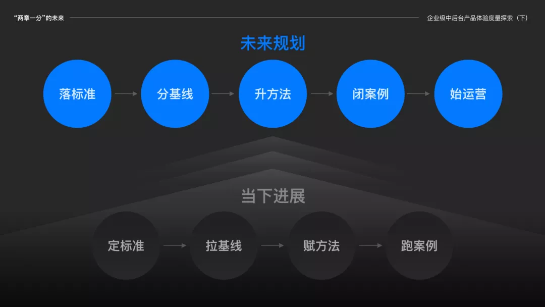 体验度量专题｜产品体验探索一个好用标准 - 图14