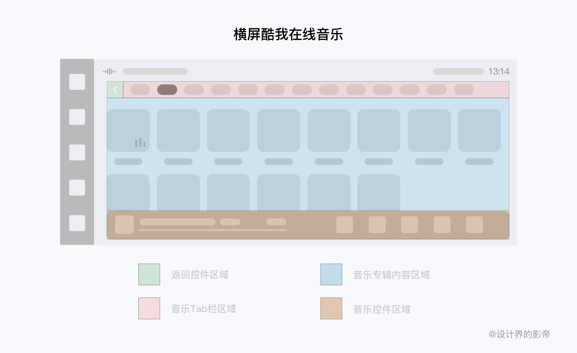 车载HMI - 最全HMI交互设计详解 - 图45