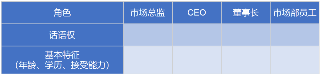B端-构建B端用户画像的3个表格 - 图3