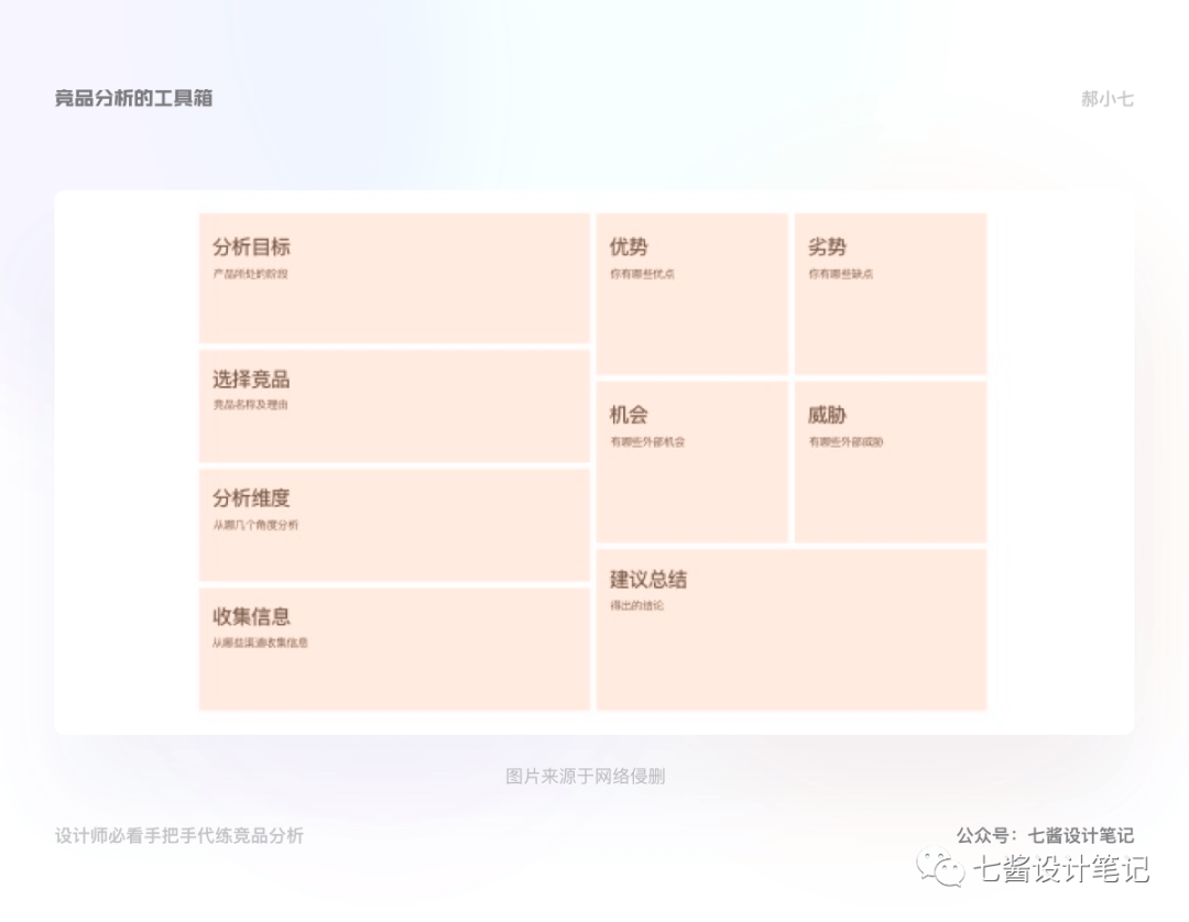 竞品分析 - 手把手代练竞品分析（上） - 图27