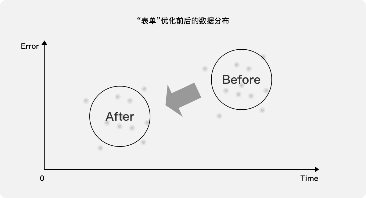 体验度量   |    B端产品用户体验量化的三个案例 - 图10