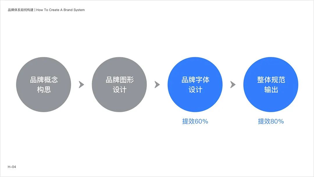 网易智企【品牌设计体系化实录】 - 图70