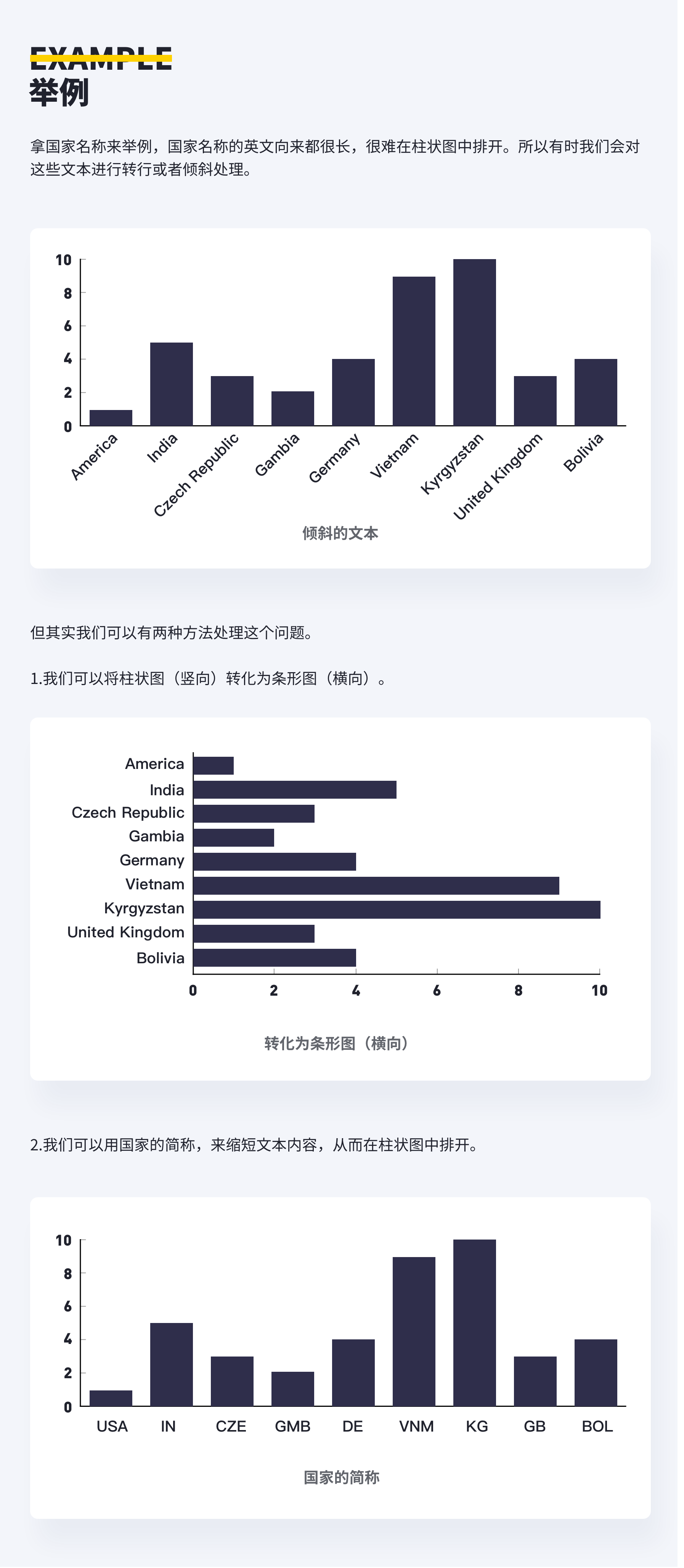 数据可视化-基础篇 - 图47