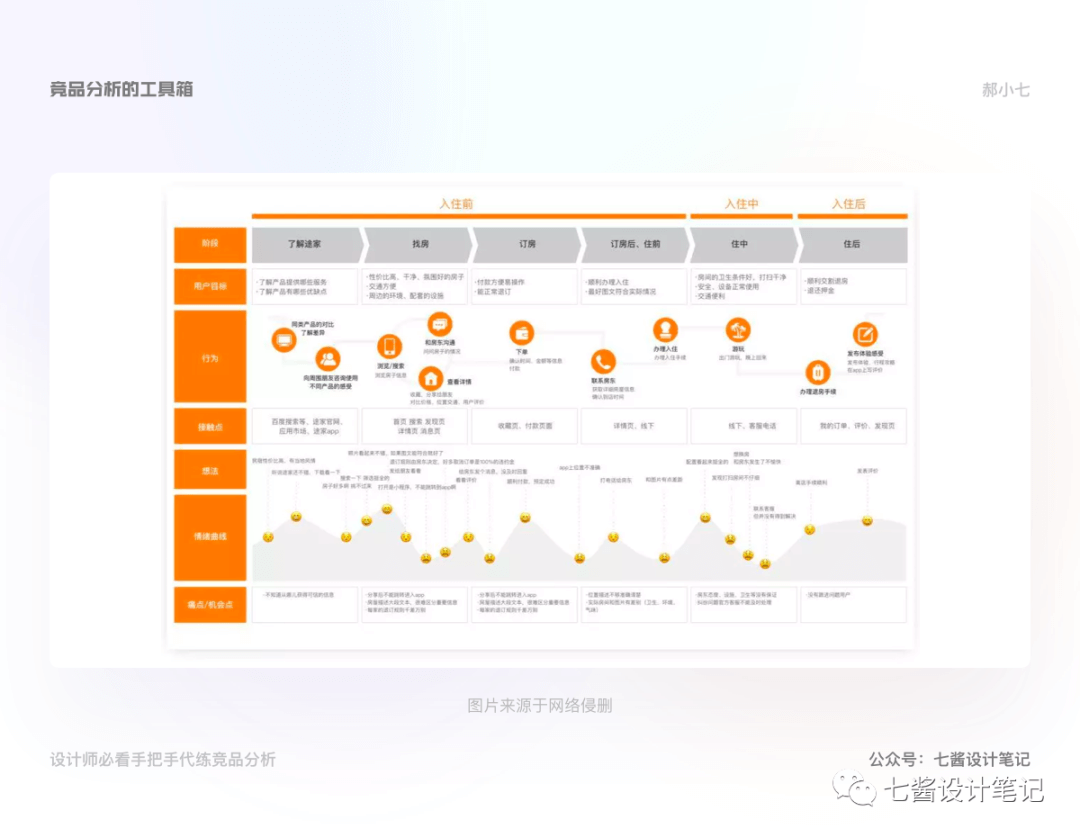 竞品分析 - 手把手代练竞品分析（上） - 图29