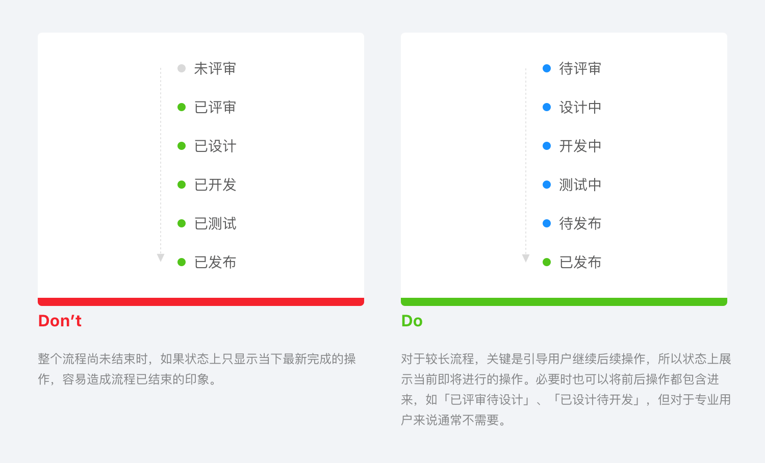 状态的命名01.png