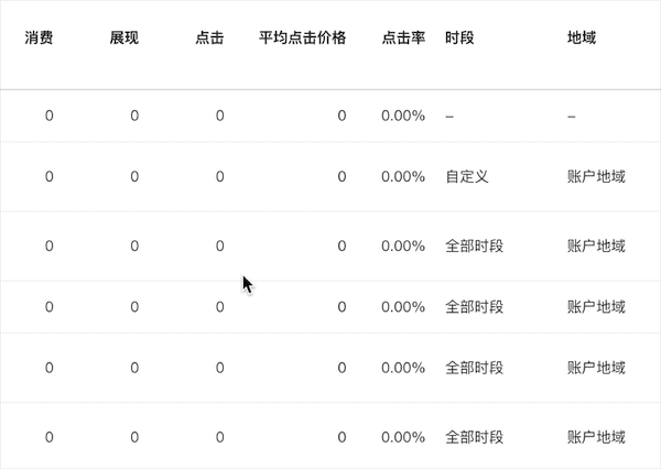 B端-表格-易读性/易操作体验（一） - 图10