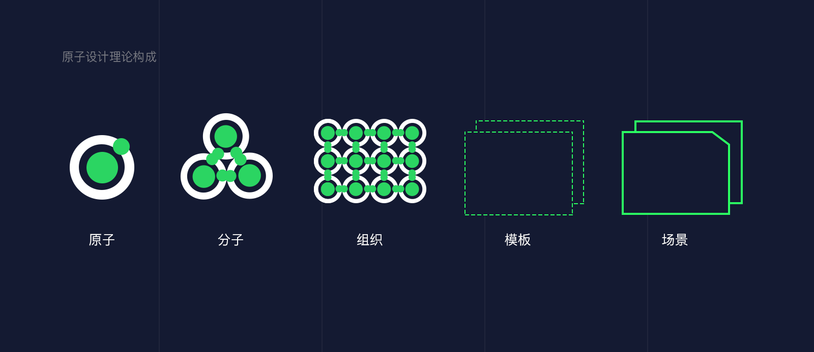 品牌插画组件库-从0到1 - 图22