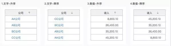 B端-表格设计从功能/交互/UI分析 - 图6