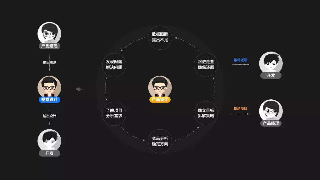 58 | 赋能B端业务新变化 - 图14