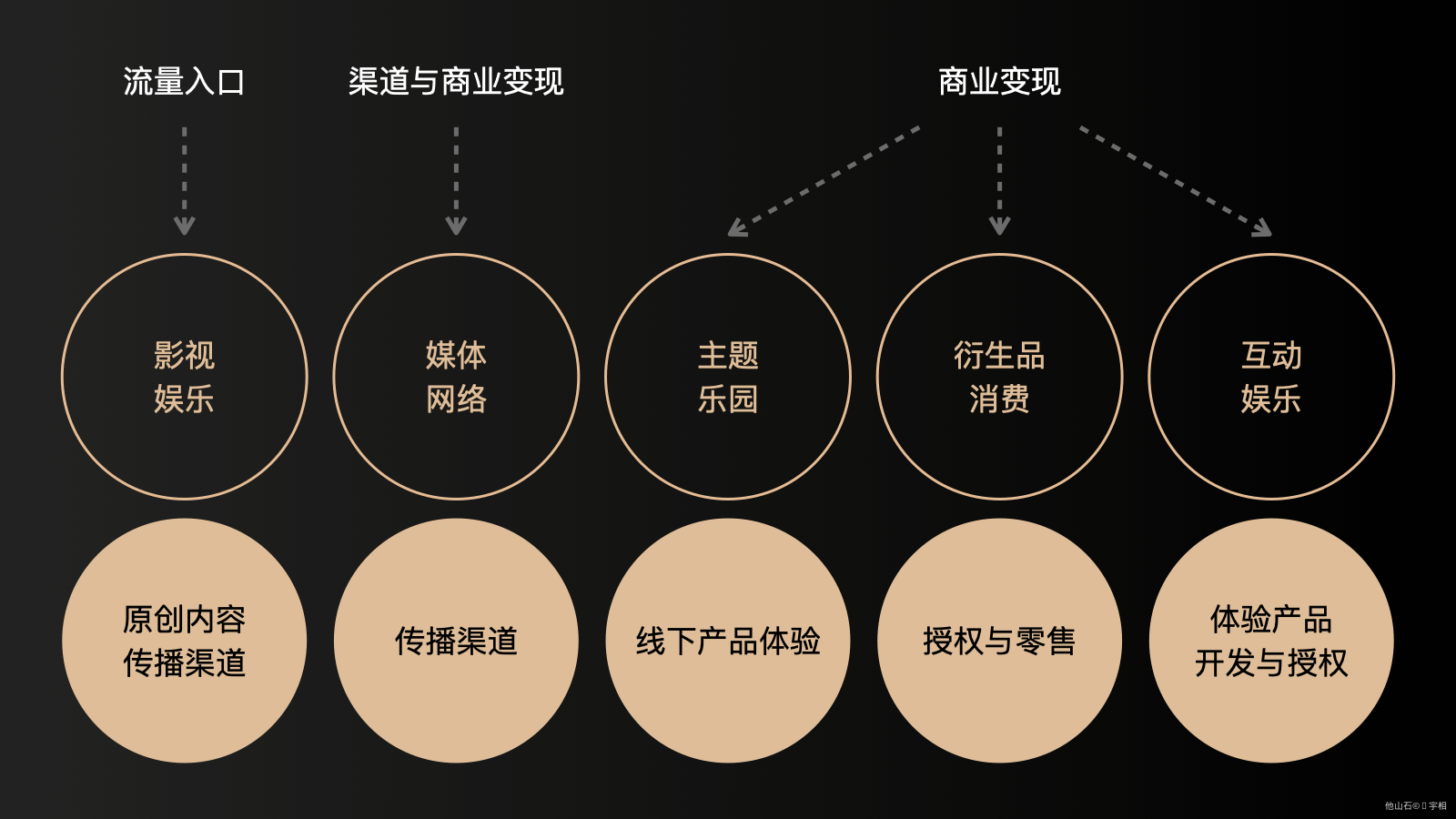 2020-2021 设计趋势ISUX报告 · 潮玩篇 - 图118