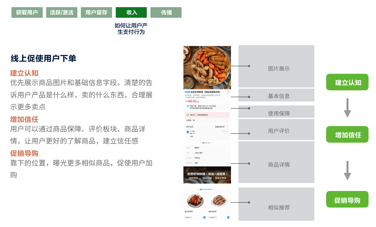 711便利店数字化创新-前期研究 - 图92