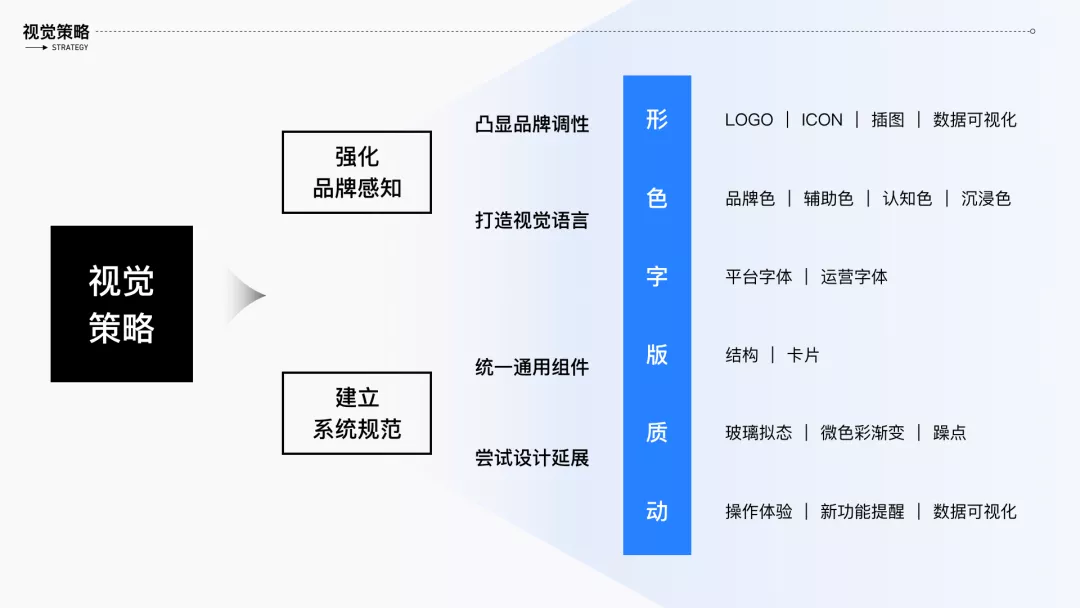 腾讯看点 | 创作中心首页改版 - 图7