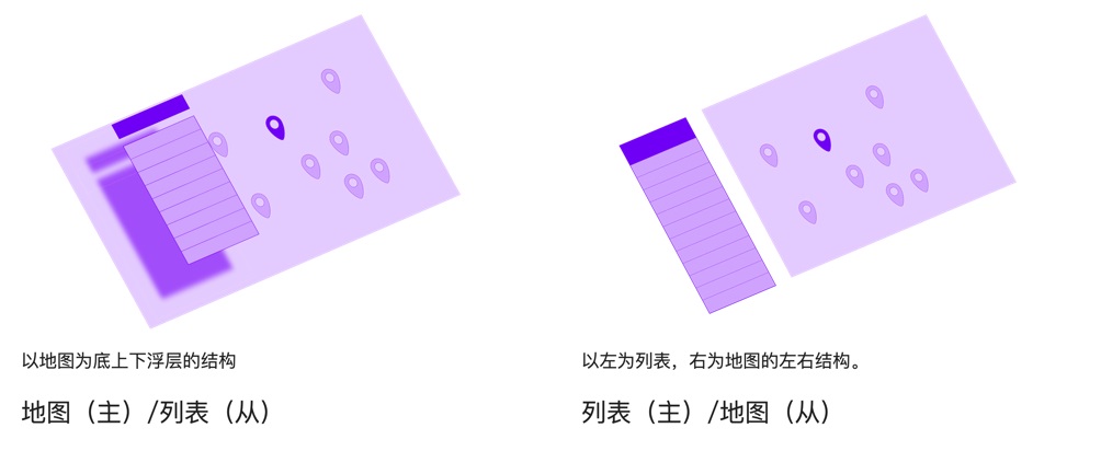 B端-地图的应用设计 - 图11