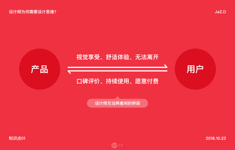 大师都是如何用产品思维做设计 - 图1