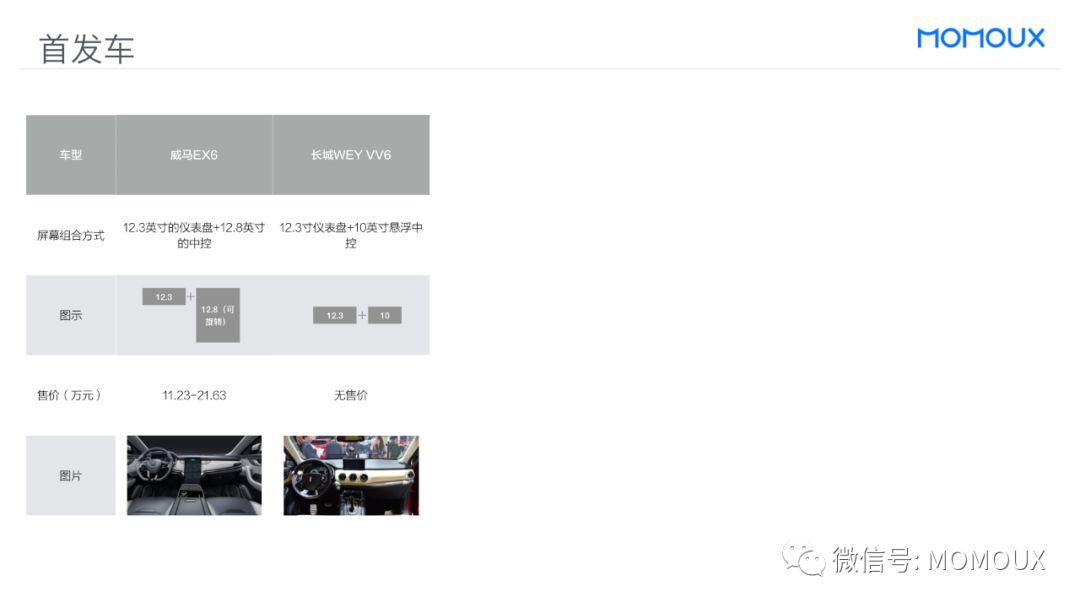 车载HMI - 最全面的智能驾驶舱显示屏趋势分析 - 图54