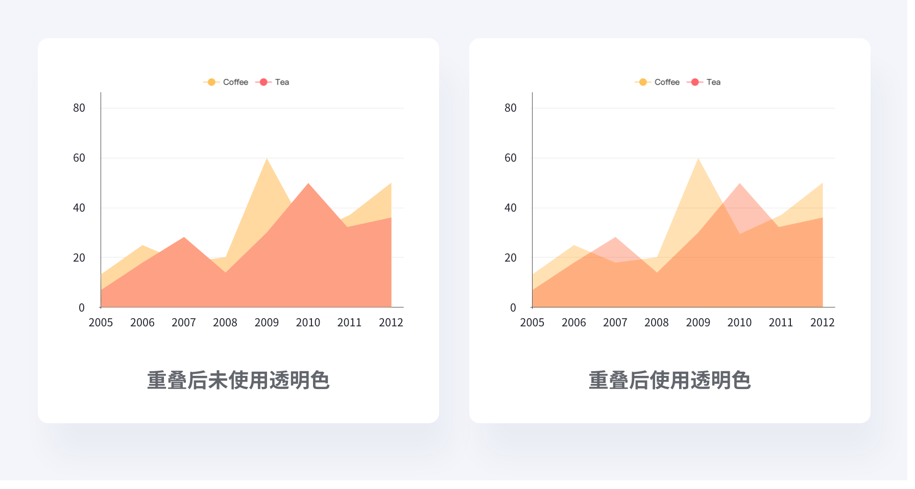 数据可视化-基础篇 - 图101