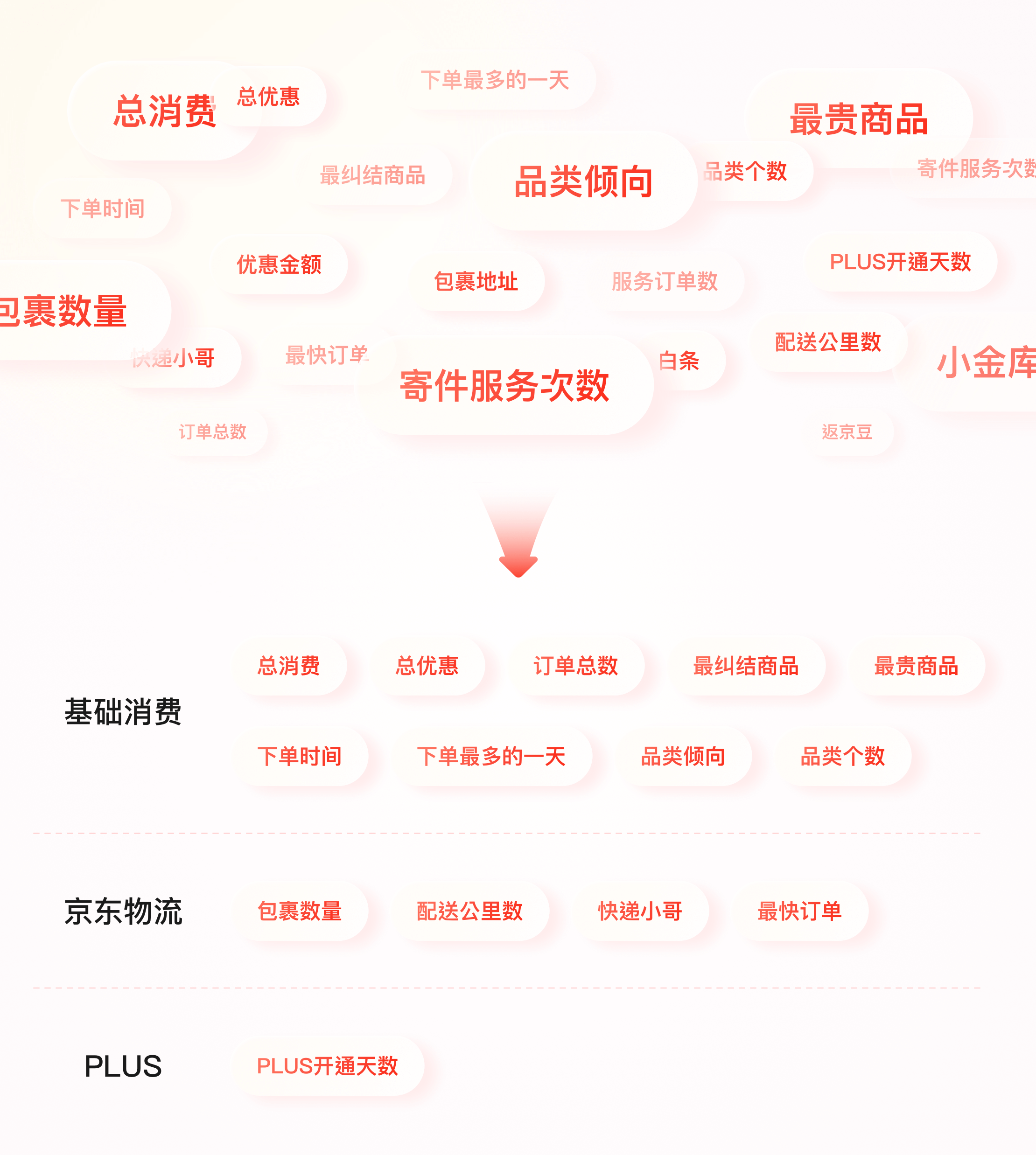 京东【2019年度账单】 - 图2
