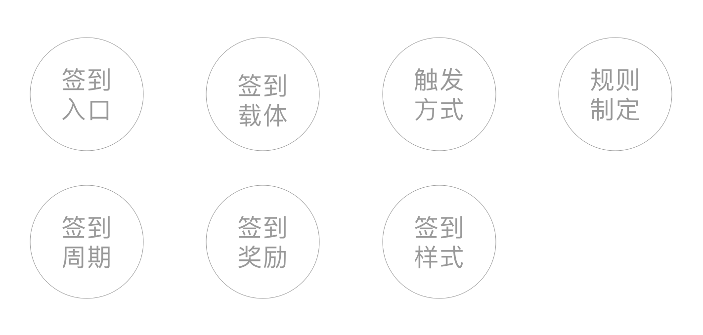 签到功能｜相关功能设计总结 - 图8