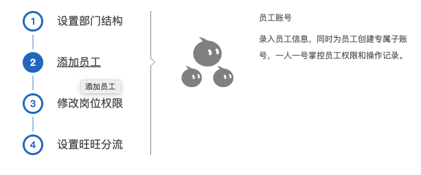 B端-产品权限设计 - 图4