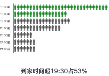 711便利店数字化创新-前期研究 - 图10