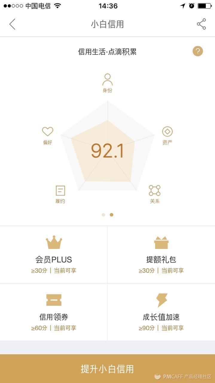 京东金融-会员体系设计 - 图3